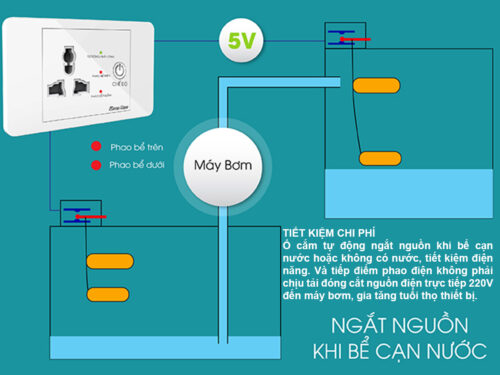 Ổ cắm máy bơm an toàn
